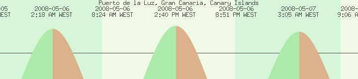 flut Las Palmas