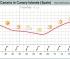 weather forecast & meteogram for Gran Canaria, Canary Islands, Spain