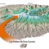 MTB Shuttle Gran Canaria Mountainbike Tours